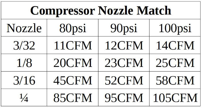 Air Compressor Sizing Chart